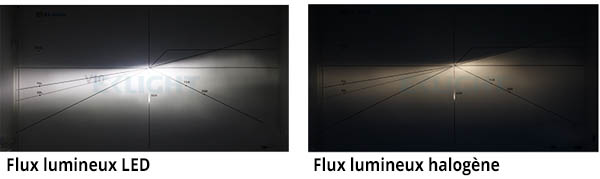 flux lumineux h4 led
